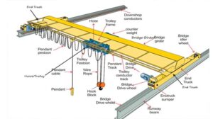 single-girder-eot-cranes-1526301382-3863951